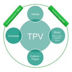 Sage TPV Standard