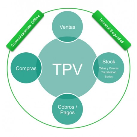 Sage TPV Standard